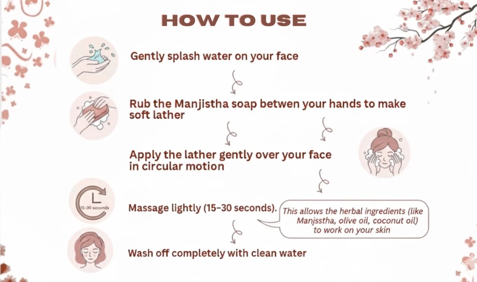 View Nava Herbal Manjistha Soap – Natural Skin Purifying Herbal Soap image