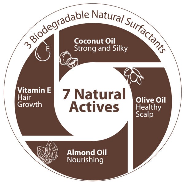 View COCONUT HYDRATION 200ml image